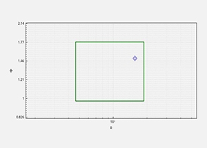 Chart of non-dimensional estimators of the CFD study.